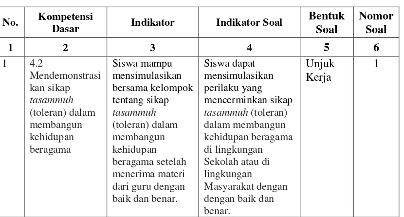 Tabel 3.4 Kisi-Kisi Instrumen Tes Psikomotorik 