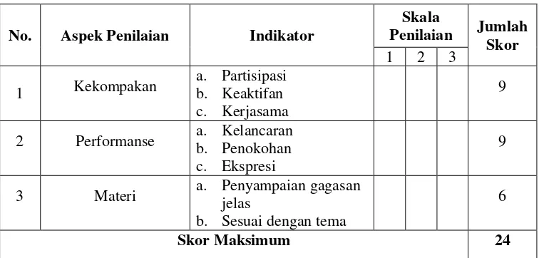 Tabel 3.5 