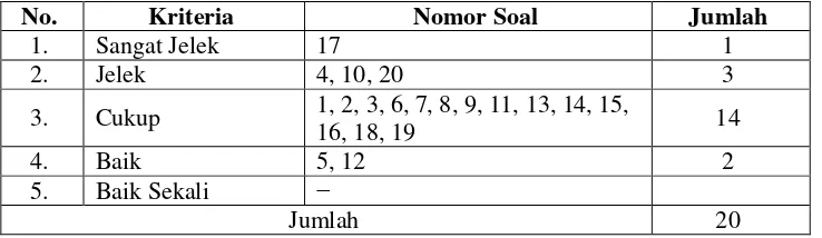 Tabel 3.8 