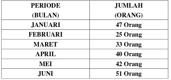 Tabel 1.2. Jumlah Komplain Pelanggan Klinik Kecantikan LBC Surabaya Periode Januari – Juni 2009 