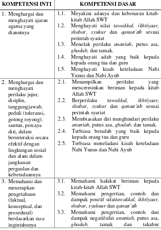 Tabel 2.3 Kompetensi Inti (KI) Dan Kompetensi Dasar (KD)  Kelas VIII 