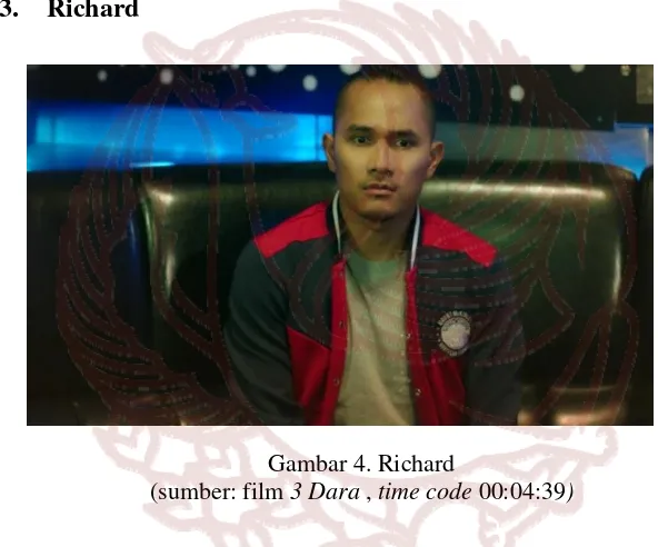 Gambar 4. Richard  