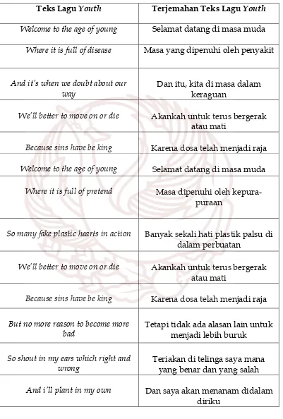 Tabel 1. Teks Lagu Youth dan Terjemahan. 