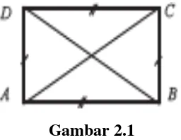 Gambar 2.1 Gambar 2.1 