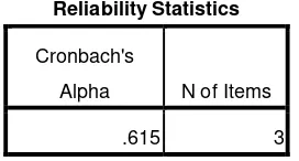 Tabel 4.8 Hasil uji reliabilitas Post Test 