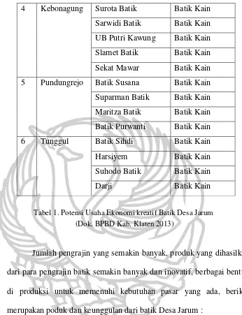Tabel 1. Potensi Usaha Ekonomi kreatif Batik Desa Jarum 