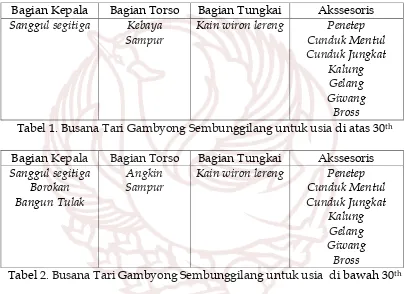 Tabel 1. Busana Tari Gambyong Sembunggilang untuk usia di atas 30th 