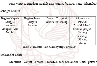 Tabel 3. Busana Tari Gambyong Pangkur 