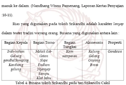 Tabel 4. Busana tokoh Srikandhi pada tari Srikandhi Cakil 