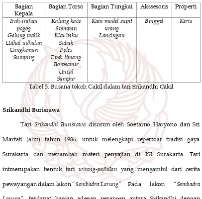 Tabel 5. Busana tokoh Cakil dalam tari Srikandhi Cakil 