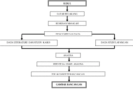 GAMBAR RANCANGAN