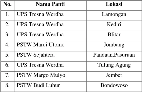 Tabel 1.1 