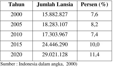 Tabel 1.3  