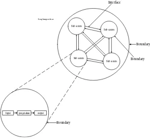 Gambar 2.1. Karakteristik Sistem 