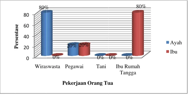 Tabel 4. DistriT
