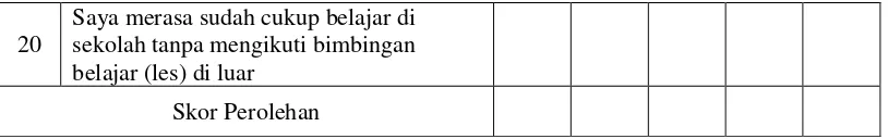 Tabel 3.4 Rentang Skor 