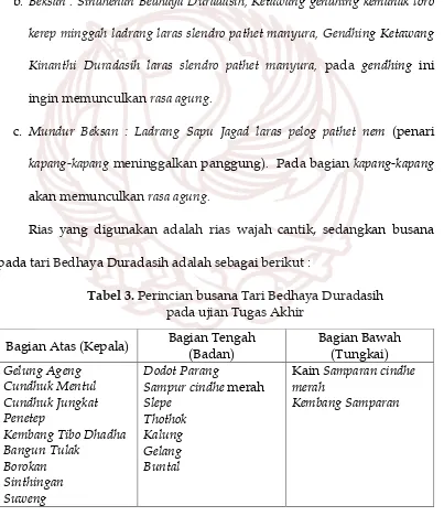 Tabel 3. Perincian busana Tari Bedhaya Duradasih 