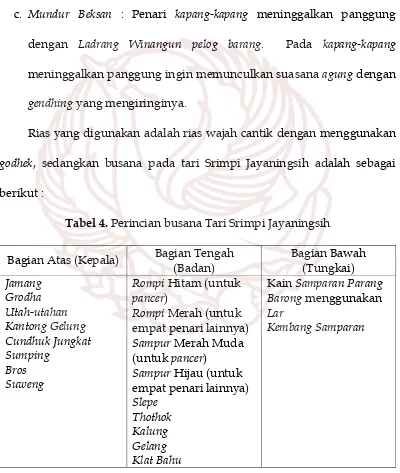 Tabel 4. Perincian busana Tari Srimpi Jayaningsih 