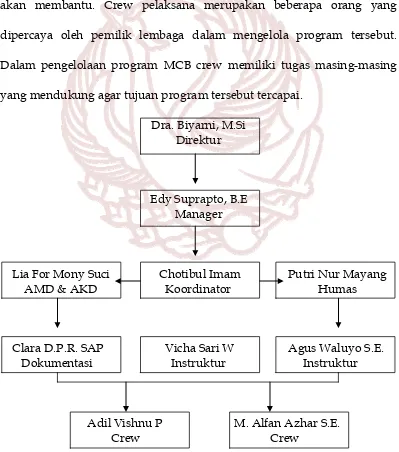 Gambar 5. Struktur Organisasi ATC 
