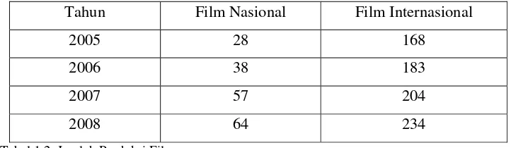 Tabel 1.2. Jumlah Produksi Film 