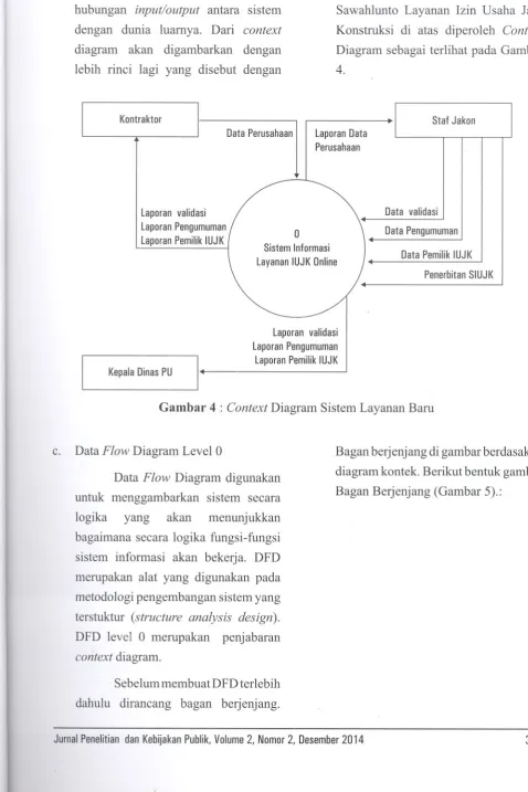 Gambar 4 : Context Diagram Sistem Layanan Baru