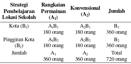 Tabel 1.  Rancangan Eksperimen Faktorial 2x2 dan Jumlah Subjeknya 