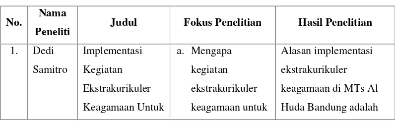 Tabel 2.1Penelitian Terdahulu