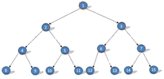 Gambar 1. Jumlah Komponen Diagram Pohon Duodesimal 