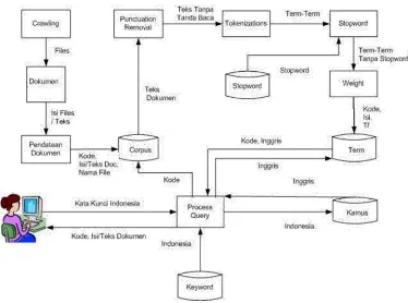Gambar 24. Diagram Logical Process IRS 