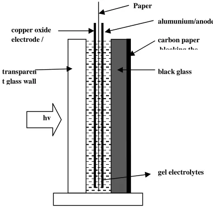 Figure 1. Scheme of design PV Cell 