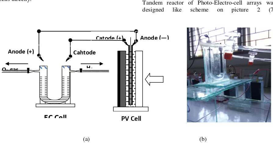 Figure 2. Scheme of design tandem reactor of Photo-Electro-cell (a) dan Photo-electro-cell arrays (b) 