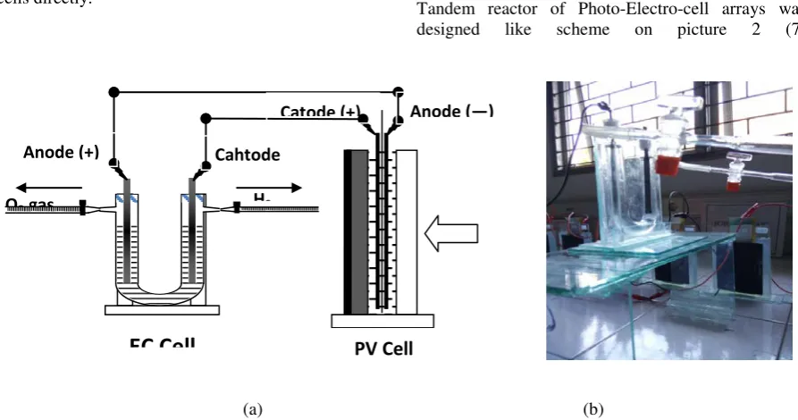 Figure 2. Scheme of design tandem reactor of Photo-Electro-cell (a) dan Photo-electro-cell arrays (b) 