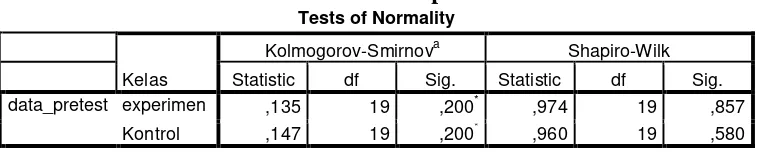Tabel 4.12 Tes Normalitas nilai raport 