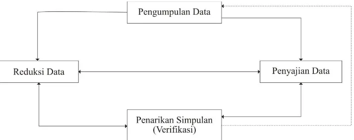 Gambar 12:Flow Model of analysis (Model Mengalir) 