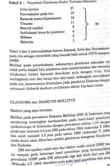 Tabel 3 : Penyebab Glaukoma Sudut Terbuka Sekunder. 