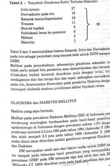 Tabel 3 : Penyebab Glaukoma Sudut Terbuka Sekunder. 