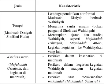 Tabel 3.4.2 Daftar Sumber Data  dan Karakteristik Pemilihan 