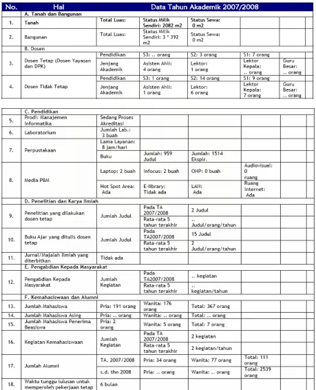 Tabel. 3.d1  Data Tahun Akademik 2007/2008 