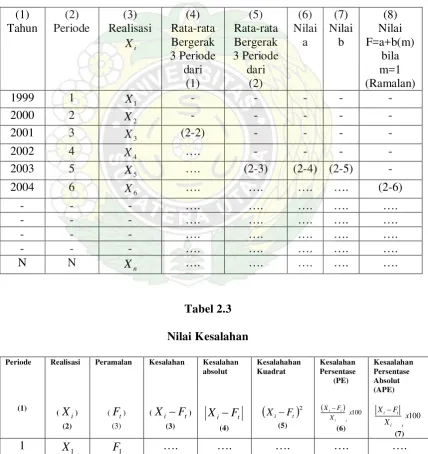 Tabel 2.3 