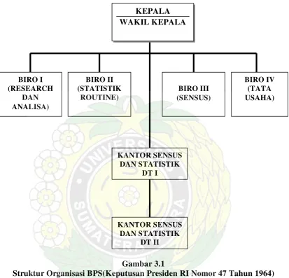 Gambar 3.1  