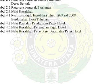 Tabel 2.1 Rata-rata bergerak dalam peramalan 