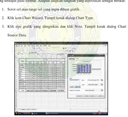 Gambar 5.4 Tampilan Chart Source Data 