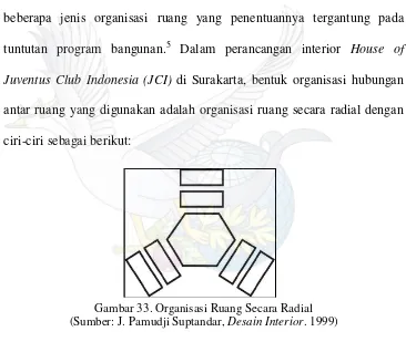 Gambar 33. Organisasi Ruang Secara Radial 