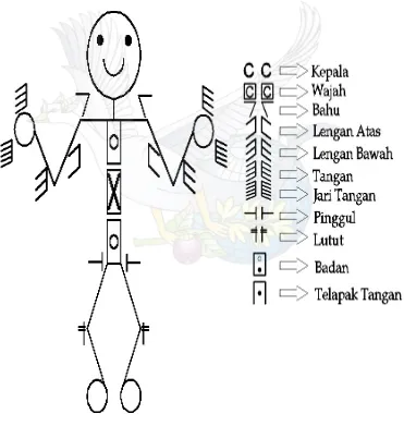 Gambar 1.  Simbol Segmen tubuh. 
