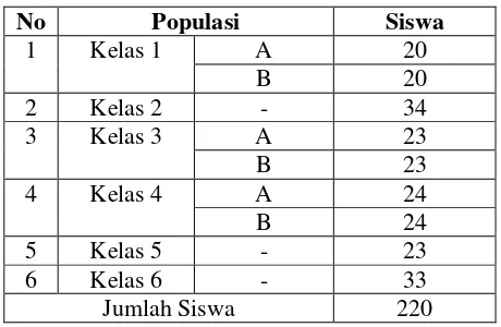 Tabel 3.1. Populasi siswa MI Hidayatul Mubtadiin Wates 