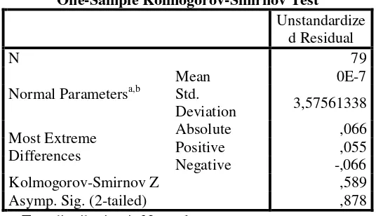 Tabel 4.7 Uji Normalitas Dengan One-Sample Kolmogorov-Smirnov Test  