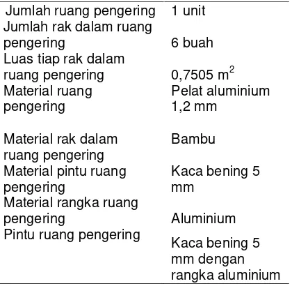 Tabel 2. Spesifikasi teknis ruang pengering