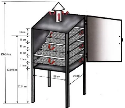 Gambar 2. Rancangan ruang pengering ikanberbasis ergonomi