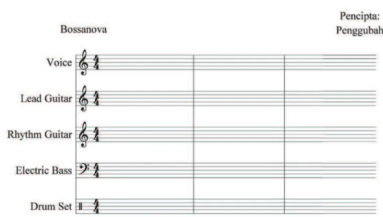 Gambar 3.5 Notasi Partitur Drum 