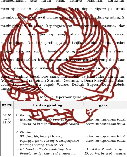 Tabel 1: Repertoar gending 